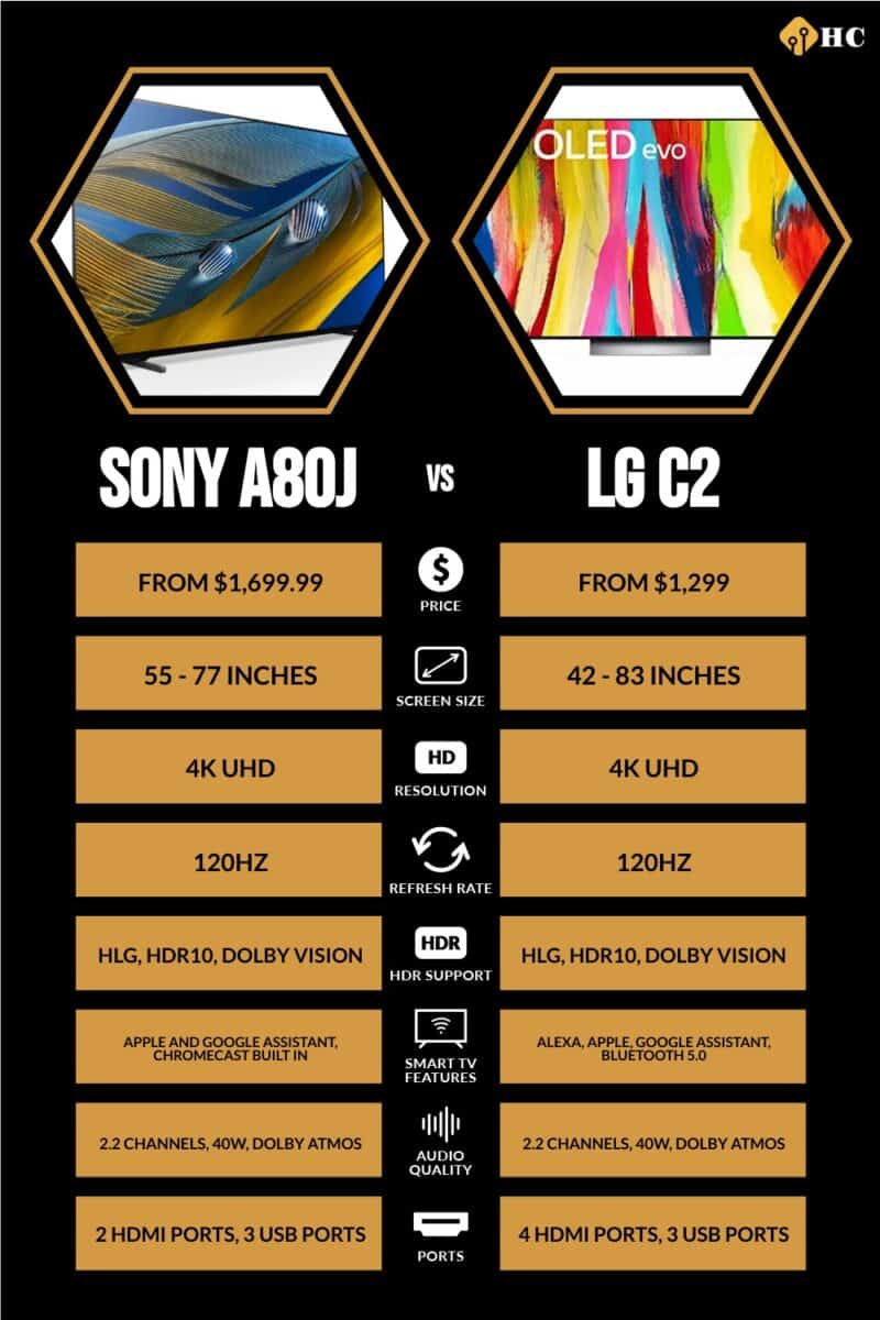 Comparativa LG OLED C2 vs Sony A80L, analizamos dos de las mejores Smart TV  para comprar en 2023 