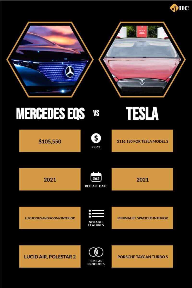 Infographic Mercedes EQS vs Tesla