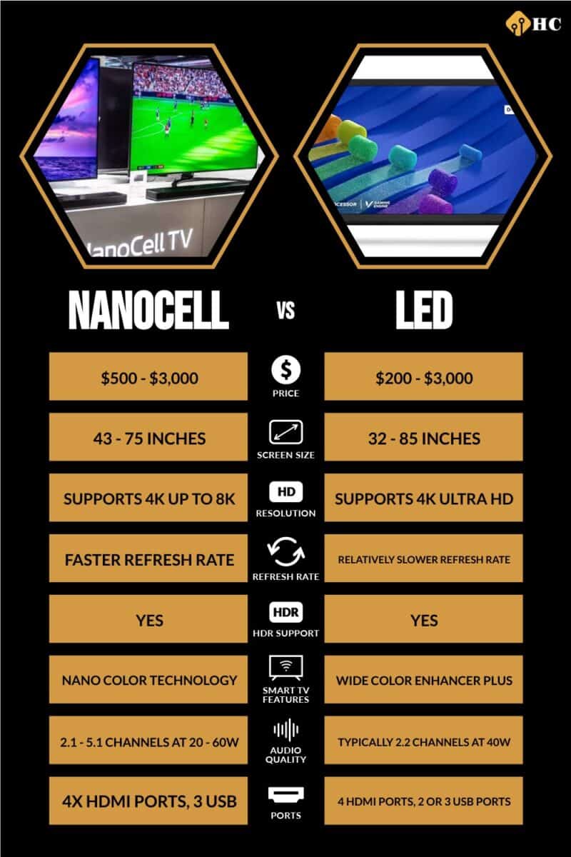 Mini LED vs QLED: What's the Difference? - History-Computer