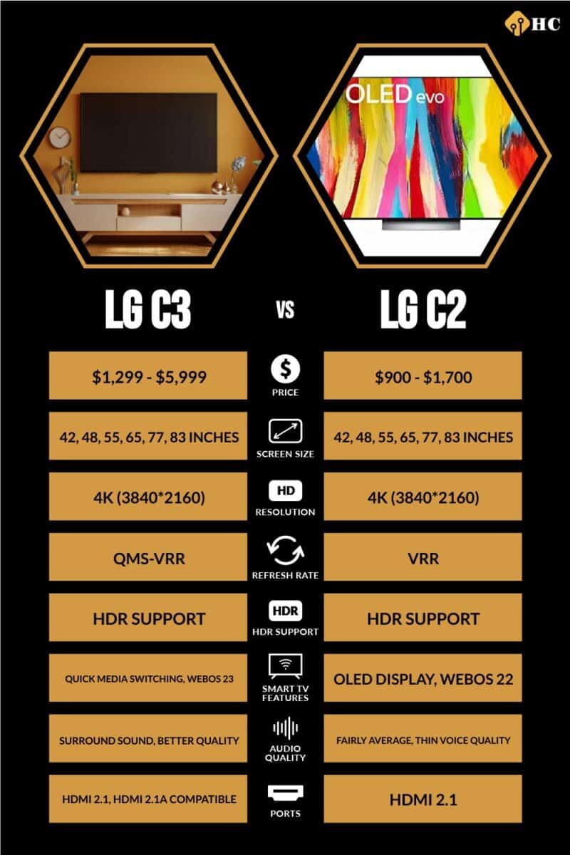 LG C3 vs LG C2