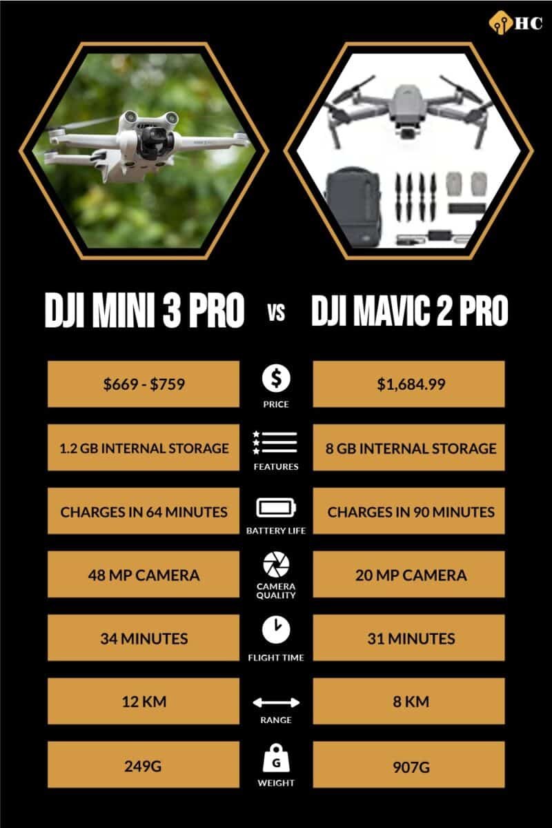 DJI Mini 3 Pro vs Mavic 2 Pro // Sidegrade? 
