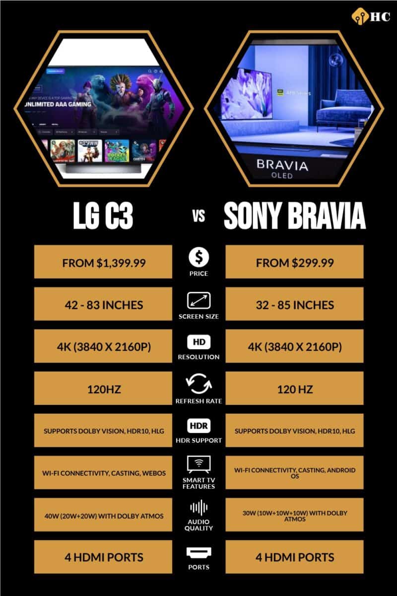 infographic for lg c3 vs sony bravia