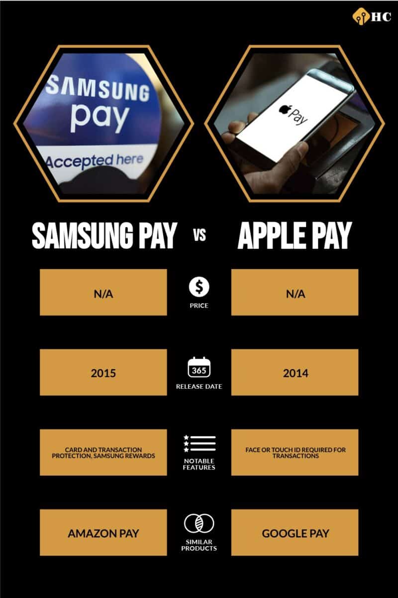 infographic for Samsung Pay vs Apple Pay