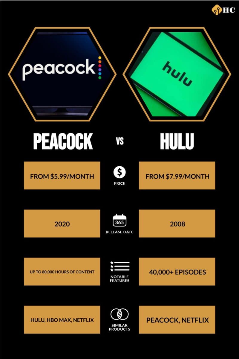 Peacock vs