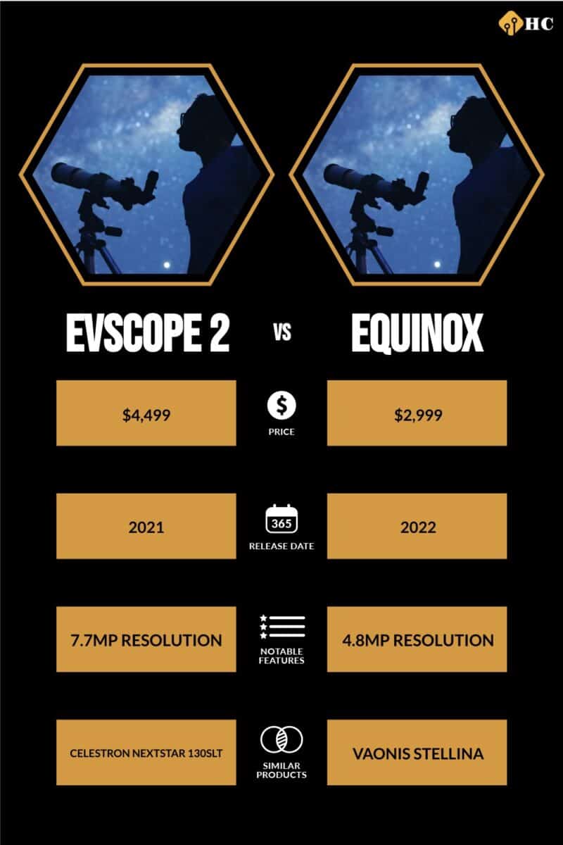 infographic for eVscope 2 vs equinox
