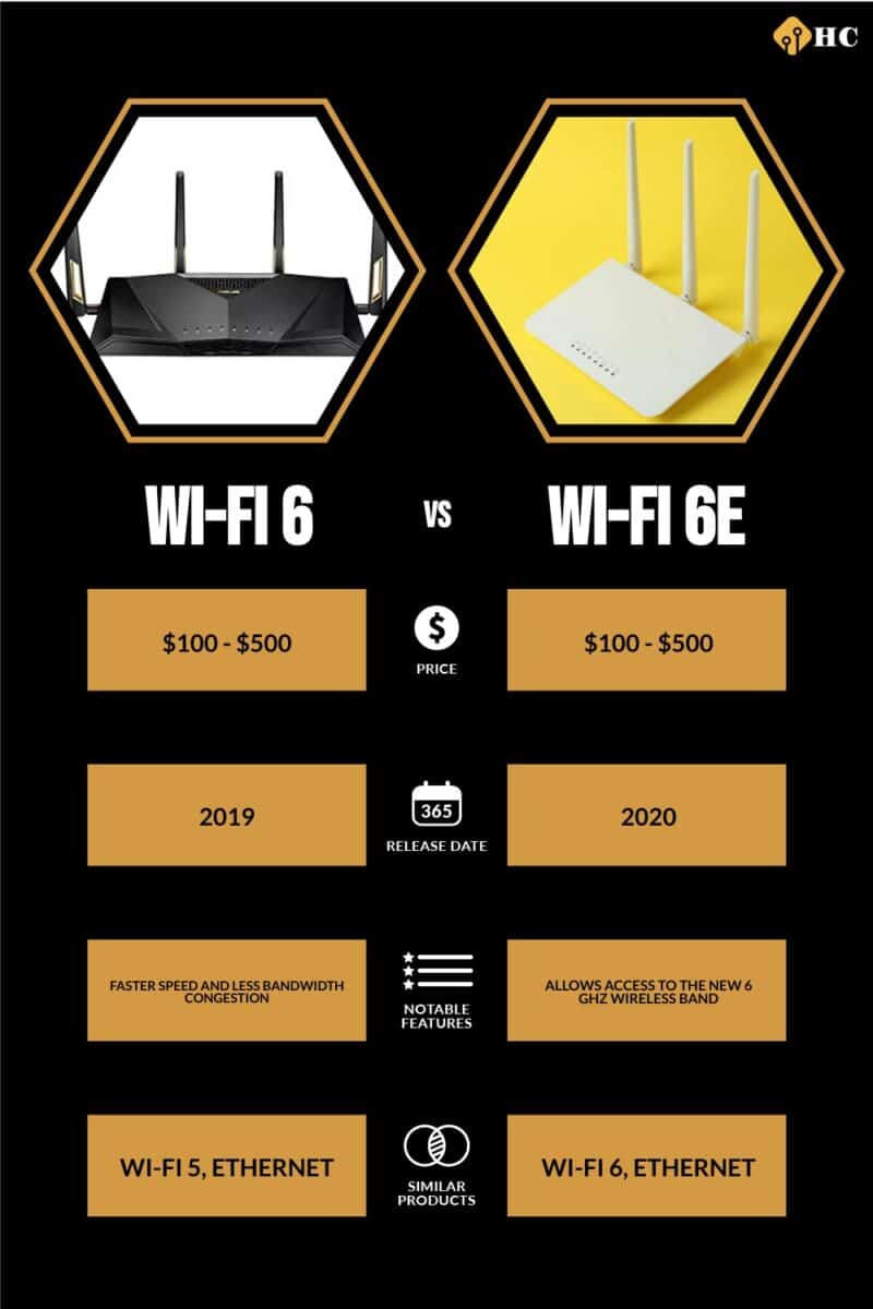 infographic for Wi-Fi 6 vs Wi-Fi 6E