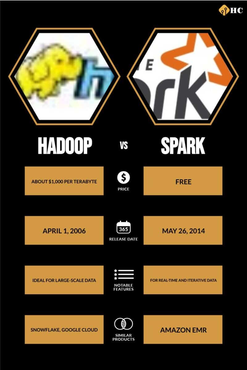 Infographic Hadoop vs Spark