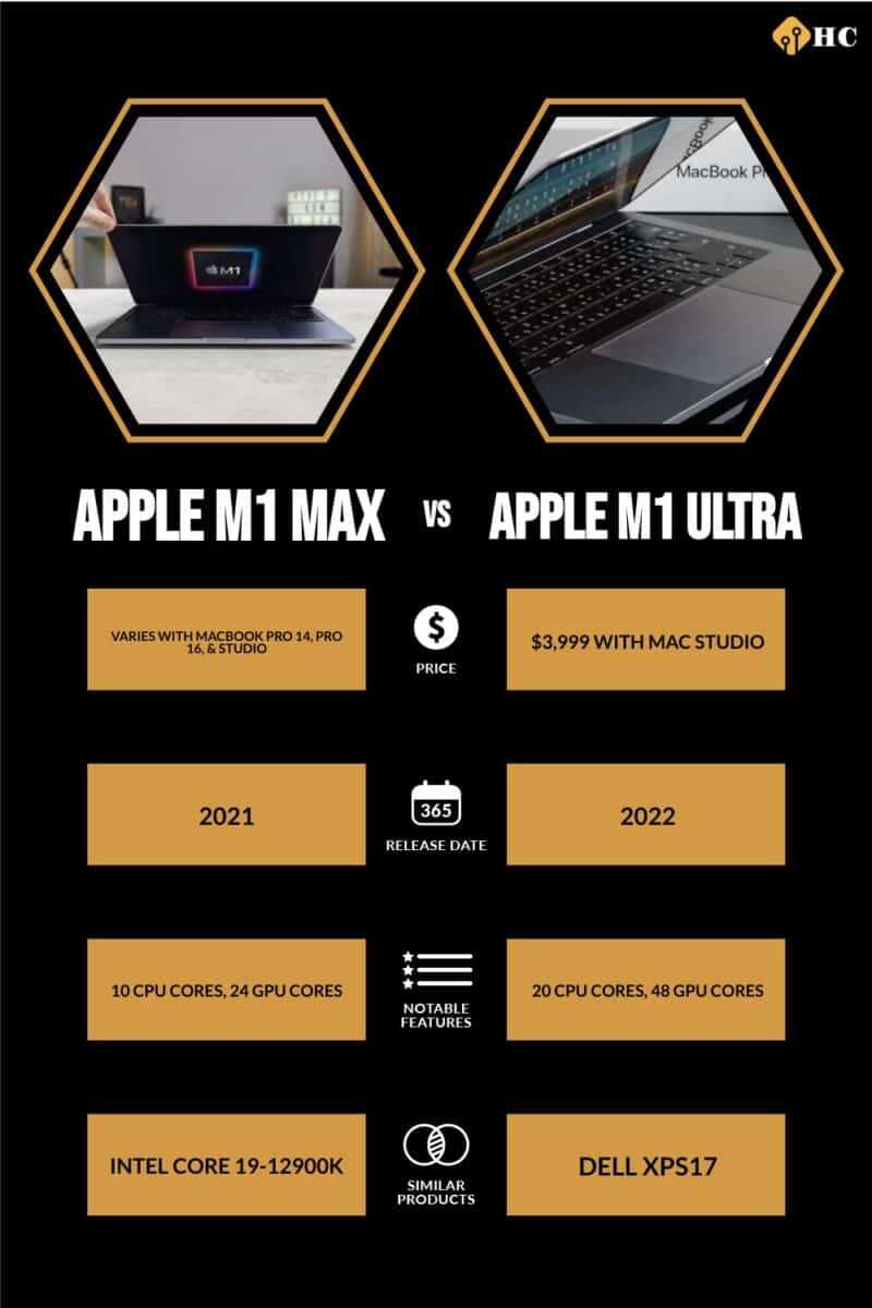 infographic for Apple M1 Max vs Apple M1 Ultra