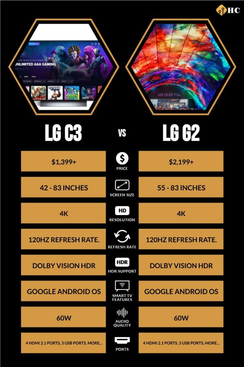 LG C3 vs LG G2 infographic comparing information from article