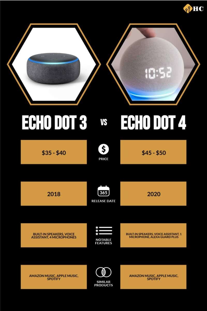 infographic for echo dot 3 vs echo dot 4