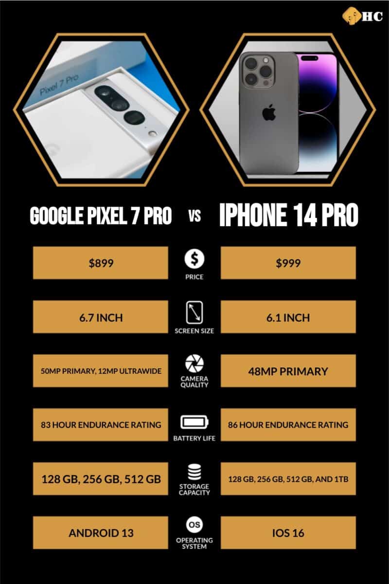 infographic for Google Pixel 7 Pro vs iPhone 14 Pro