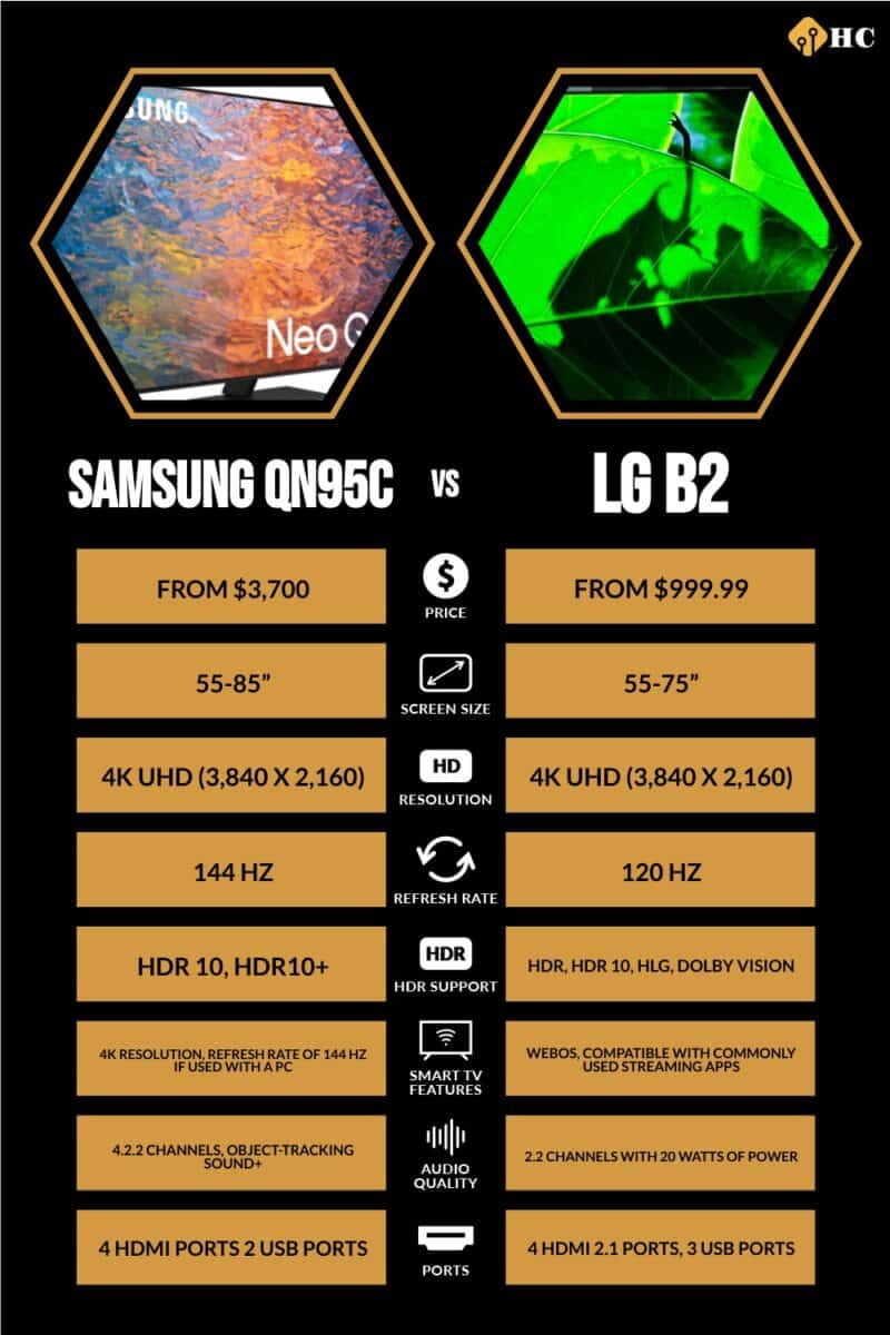 Samsung QN95C vs LG B2
