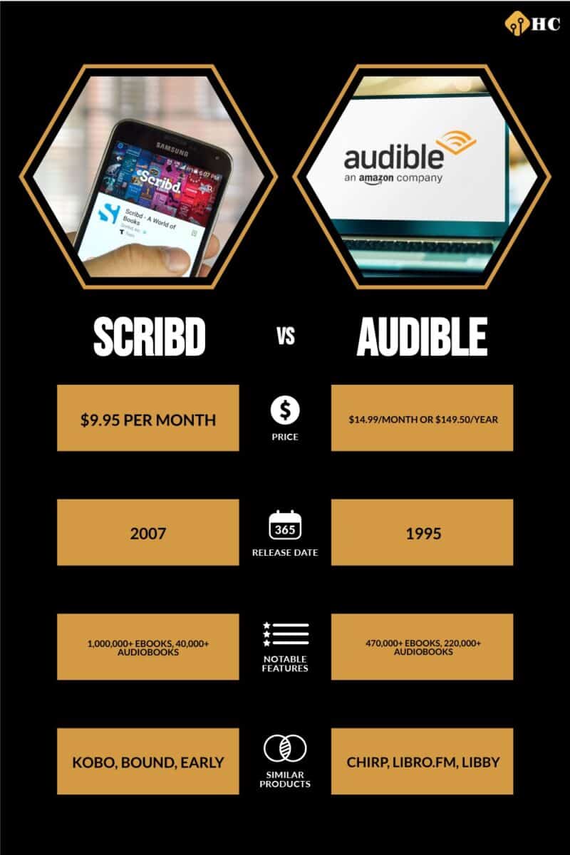 infographic for scribd vs audible
