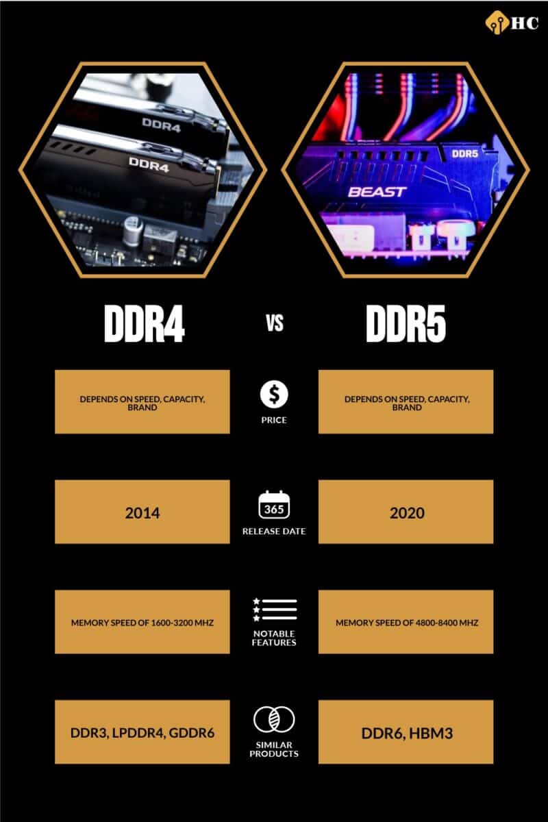 infographic for ddr4 vs ddr5