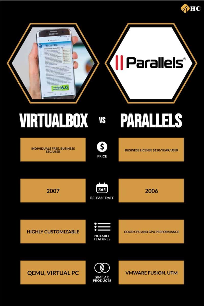 infographic for virtualbox vs parallels
