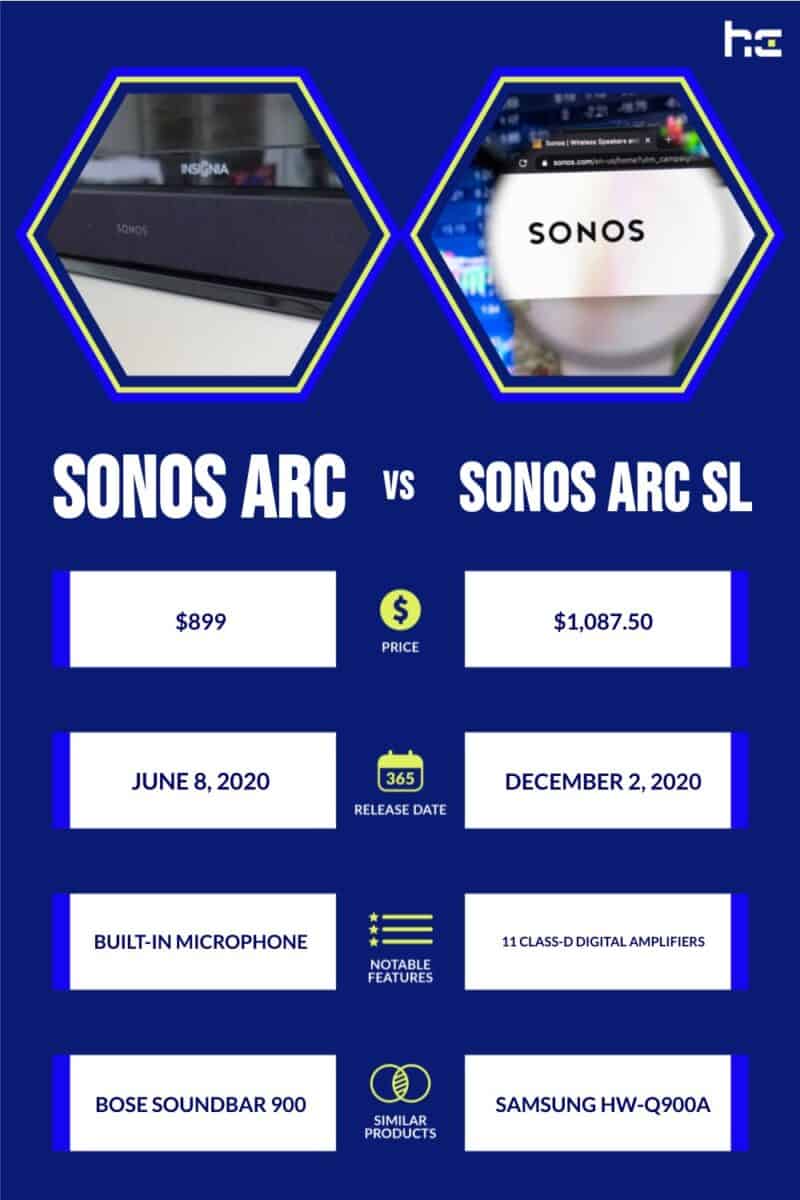 Sonos Arc vs Sonos Arc SL infographic