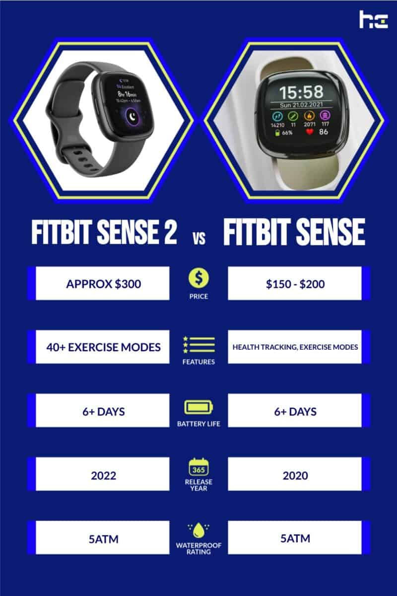 infographic for Fitbit Sense 2 vs Fitbit Sense
