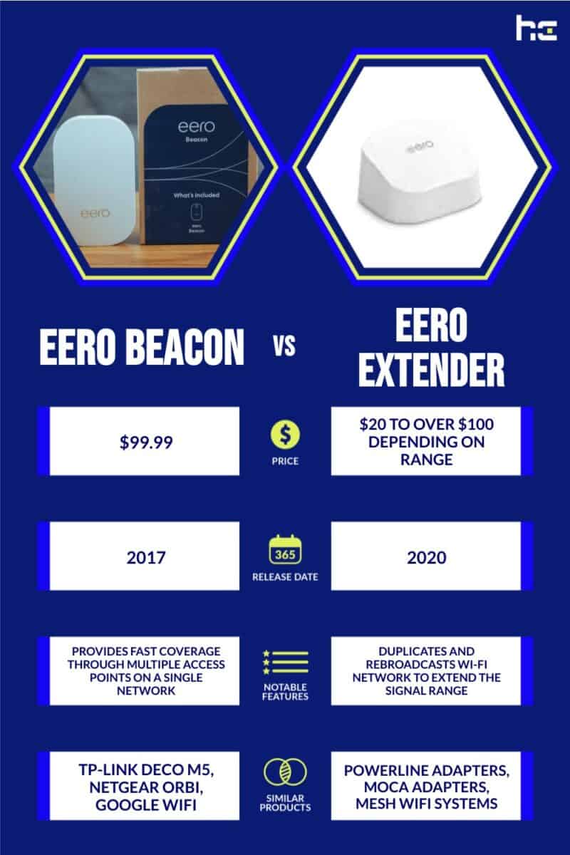Eero Beacon vs Eero Extender infographic
