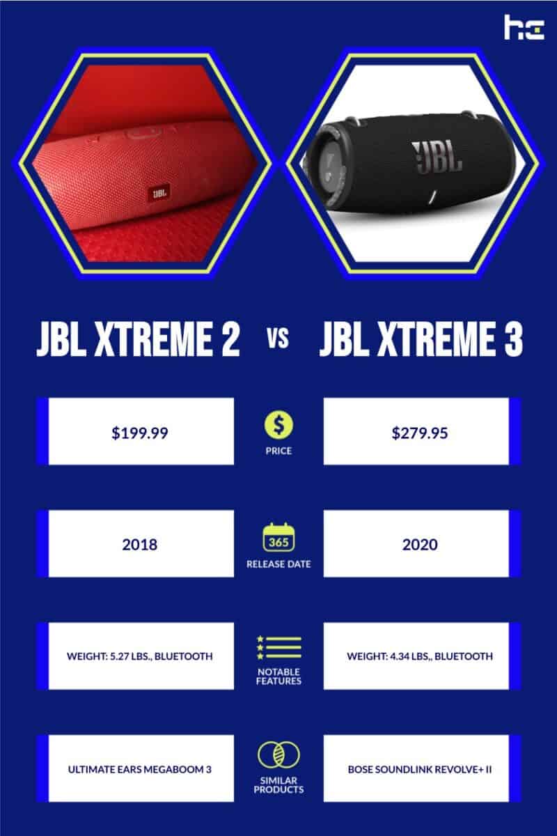 JBL Xtreme 2 vs JBL Xtreme 3 infographic