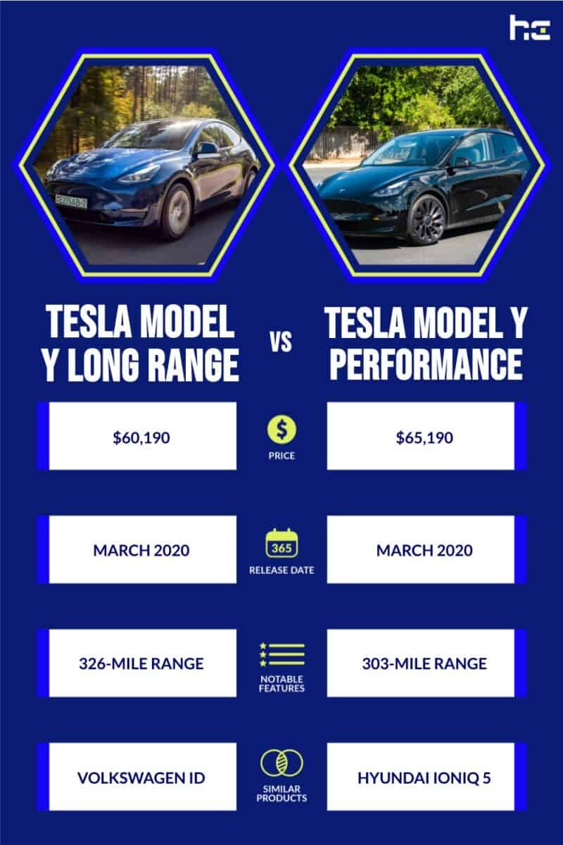 Tesla Model Y Long Range vs Tesla Model Y Performance infographic