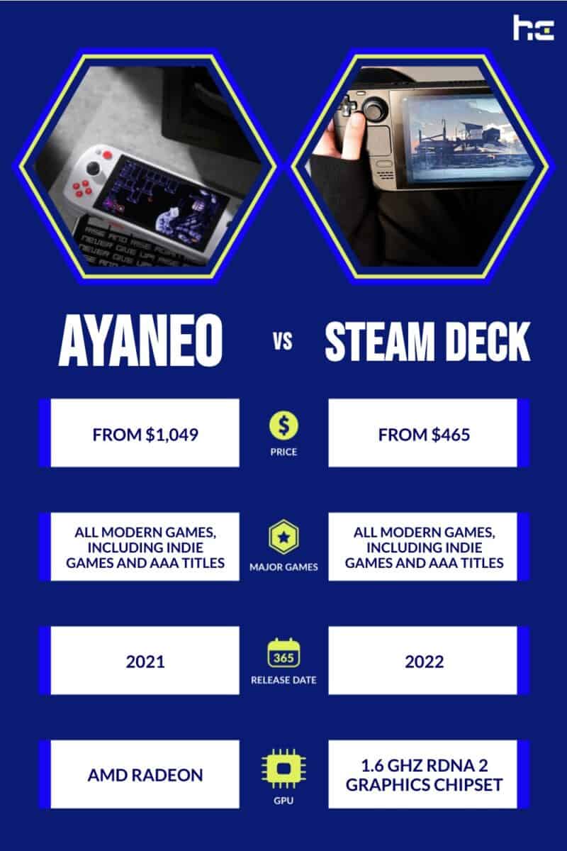 AYANEO vs Steam Deck infographic