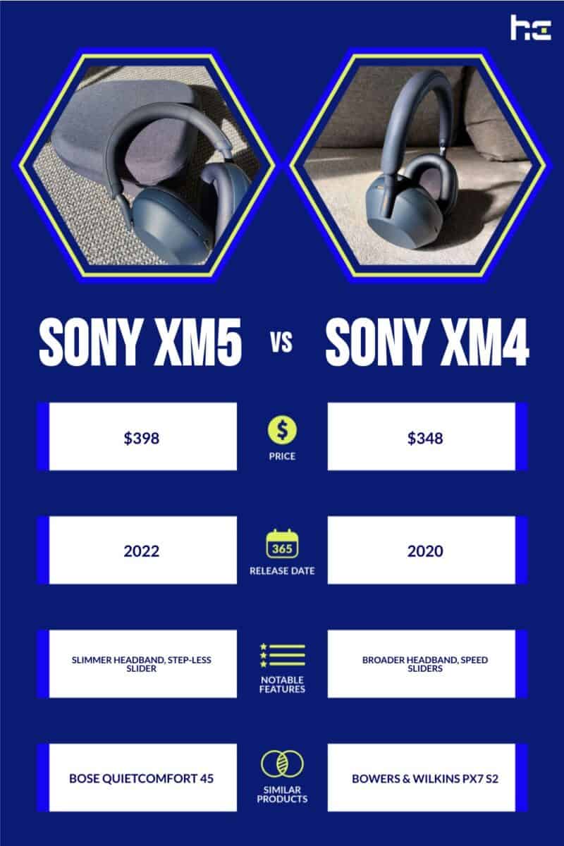 Sony XM5 vs Sony XM4 infographic