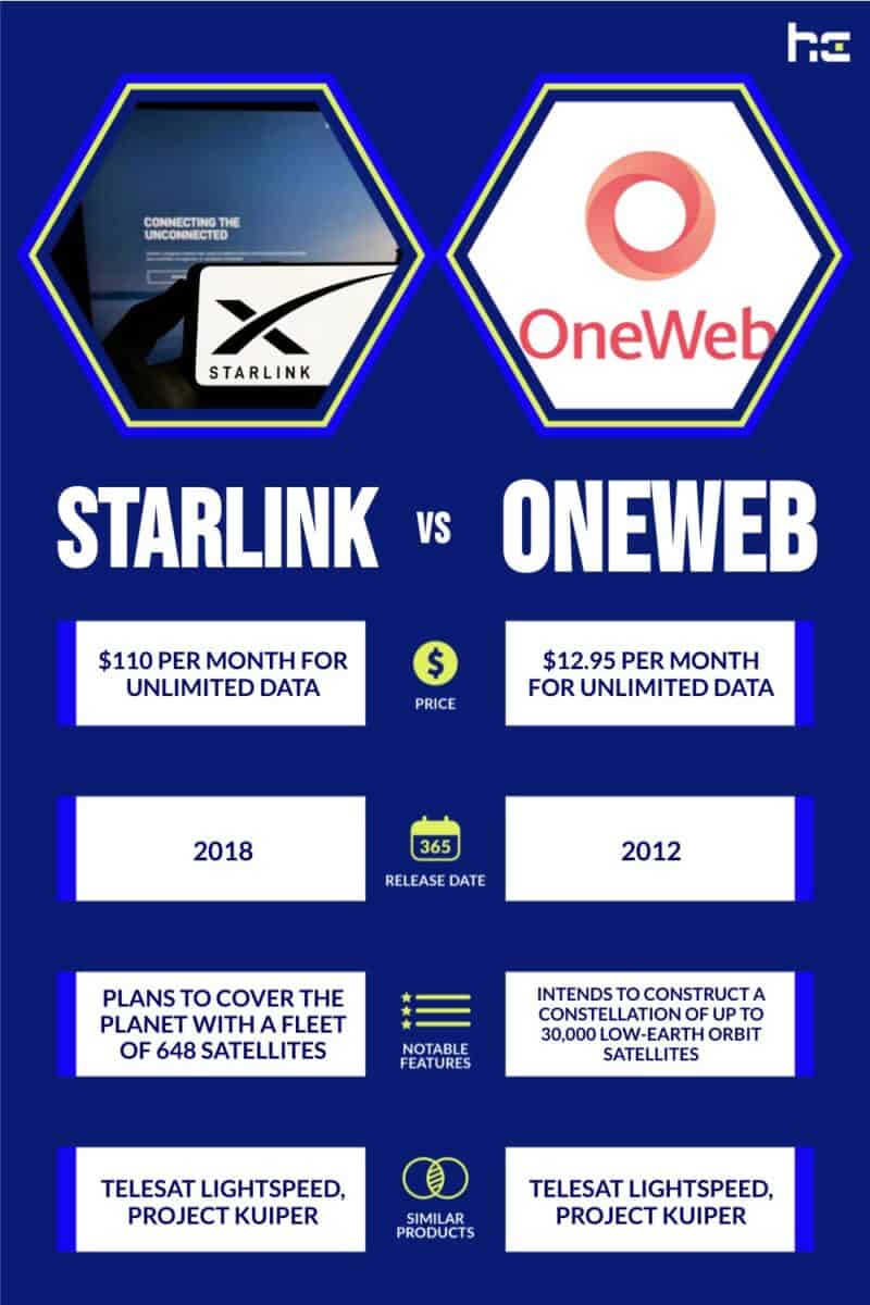 Starlink vs OneWeb infographic