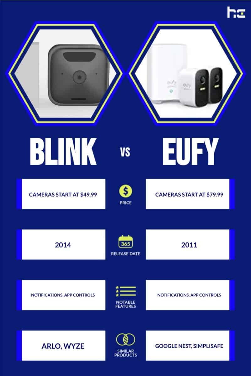 Blink vs Eufy infographic