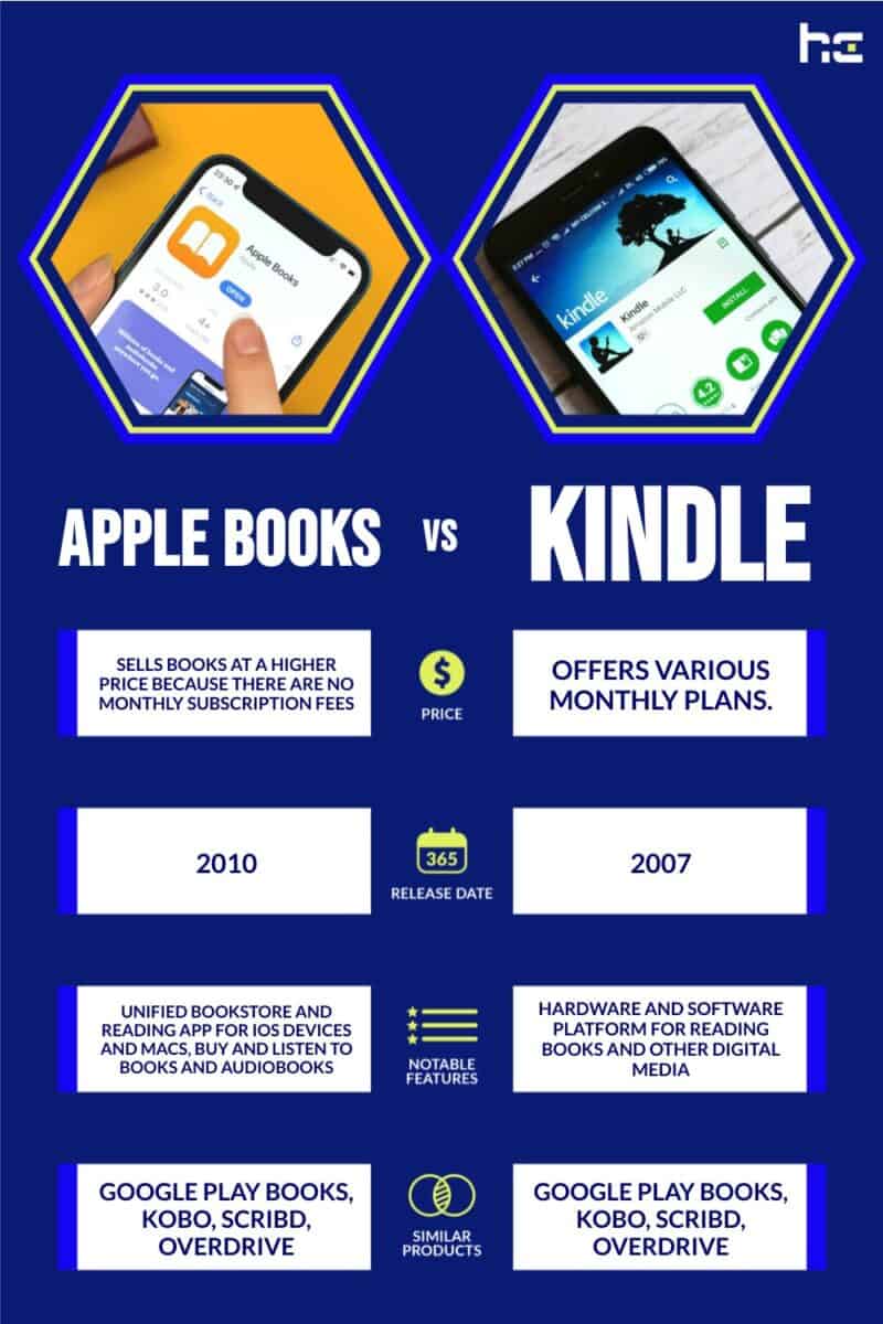Apple Books vs Kindle infographic