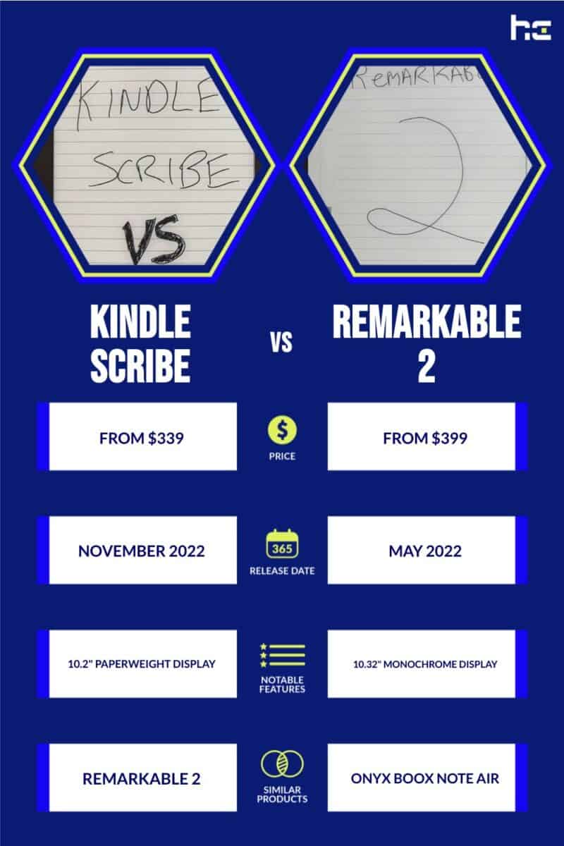 infographic for Kindle Scribe vs reMarkable 2