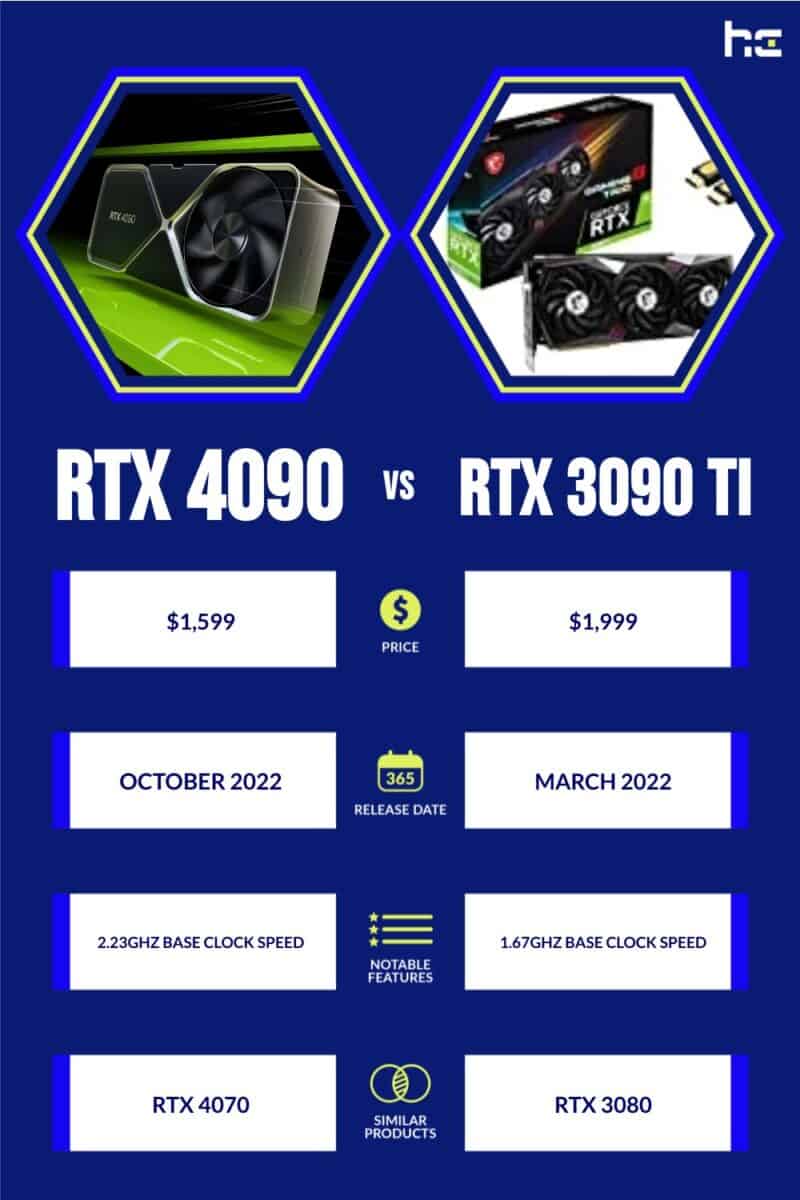 infographic for RTX 4090 vs RTX 3090 TI