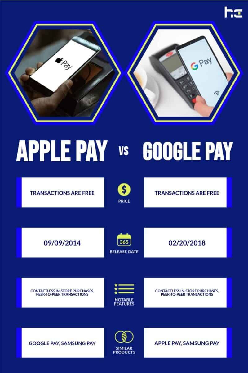 apple pay vs. google pay