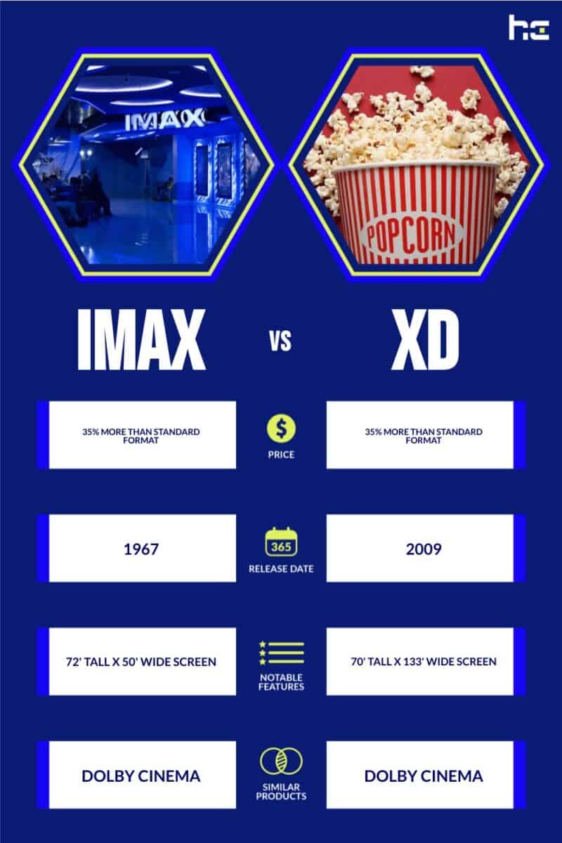 IMAX vs XD infographic