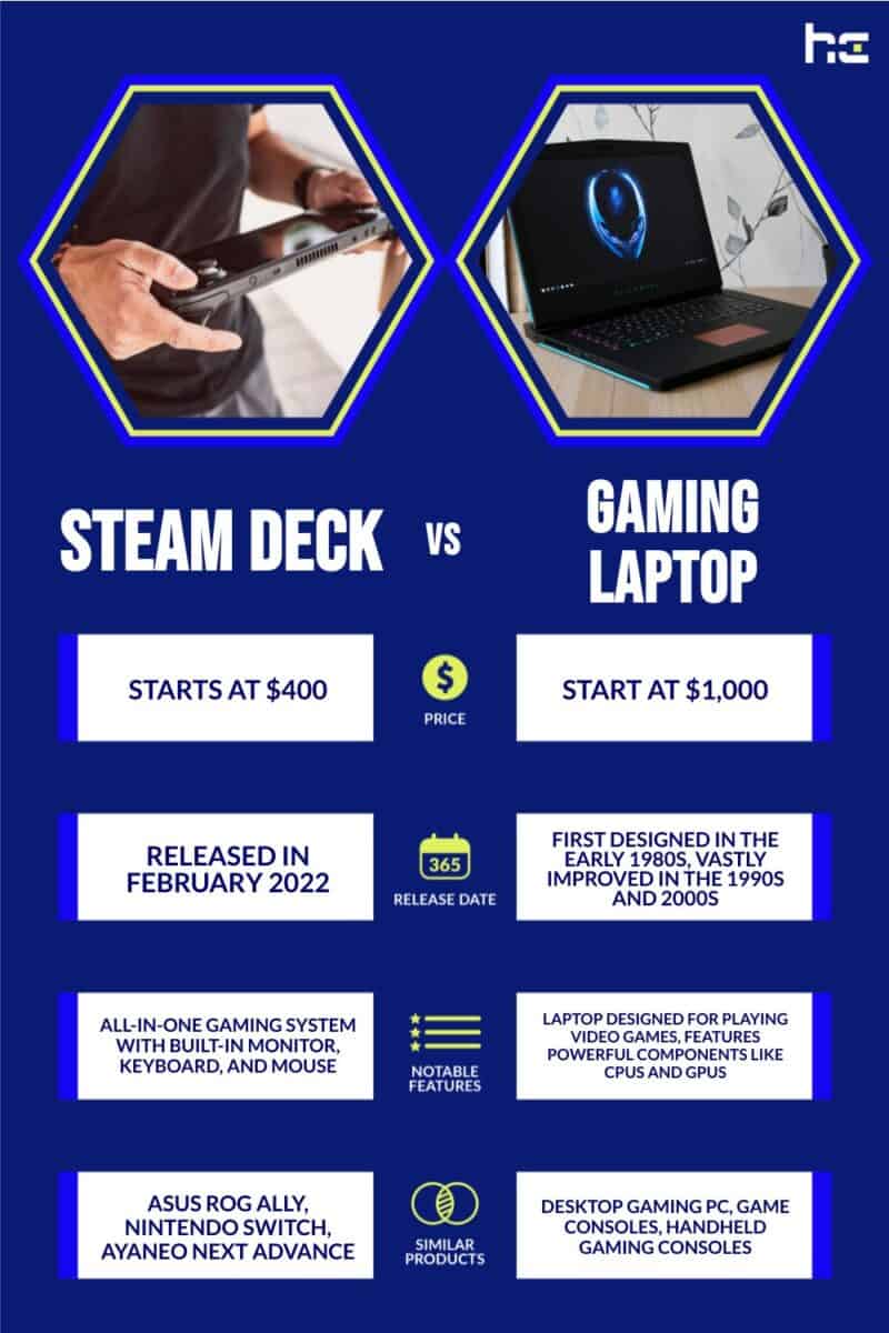 Steam Deck vs Gaming Laptop infographic