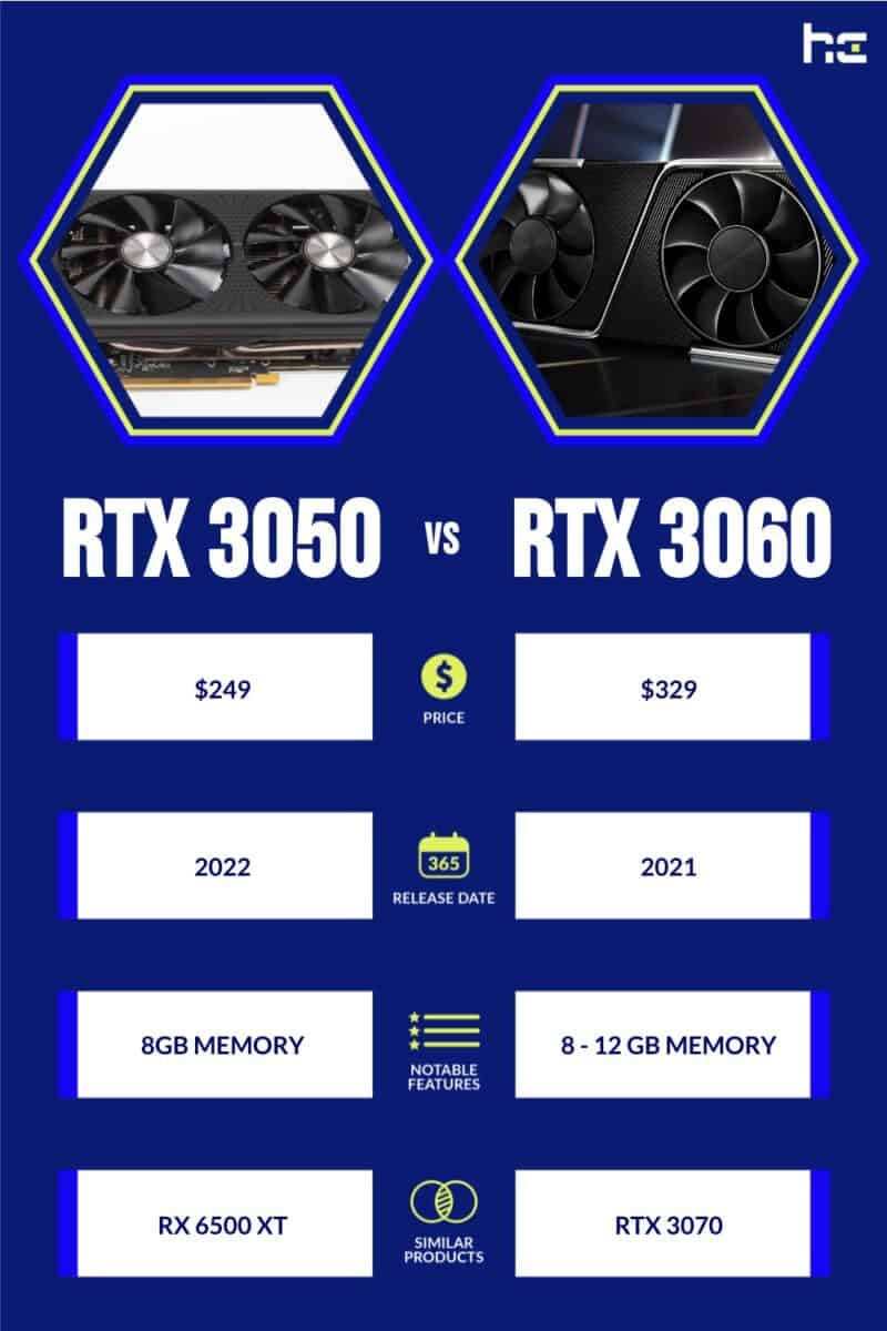 infographic for RTX 3050 vs RTX 3060
