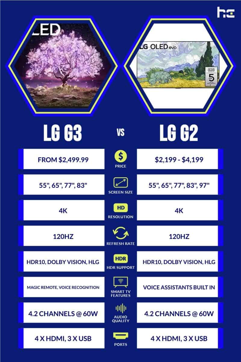 infographic for LG G3 vs LG G2