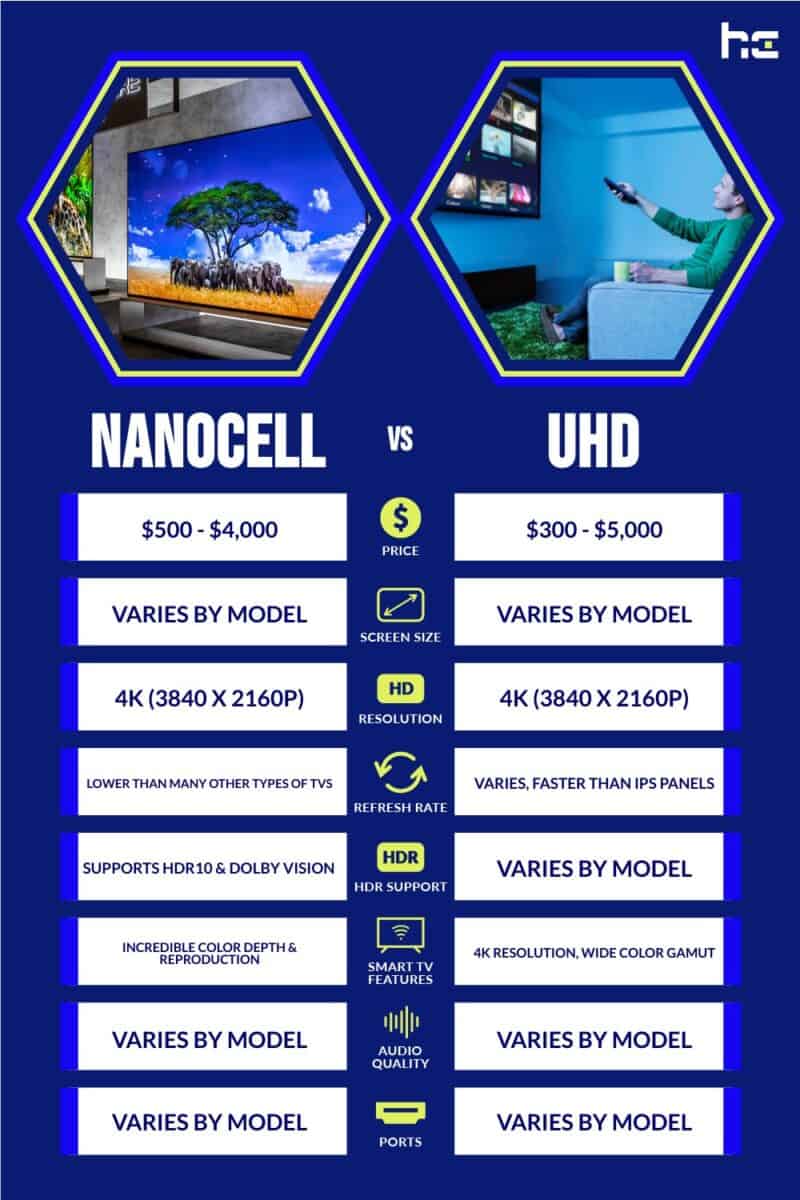 NANOCELL vs UHD infographic