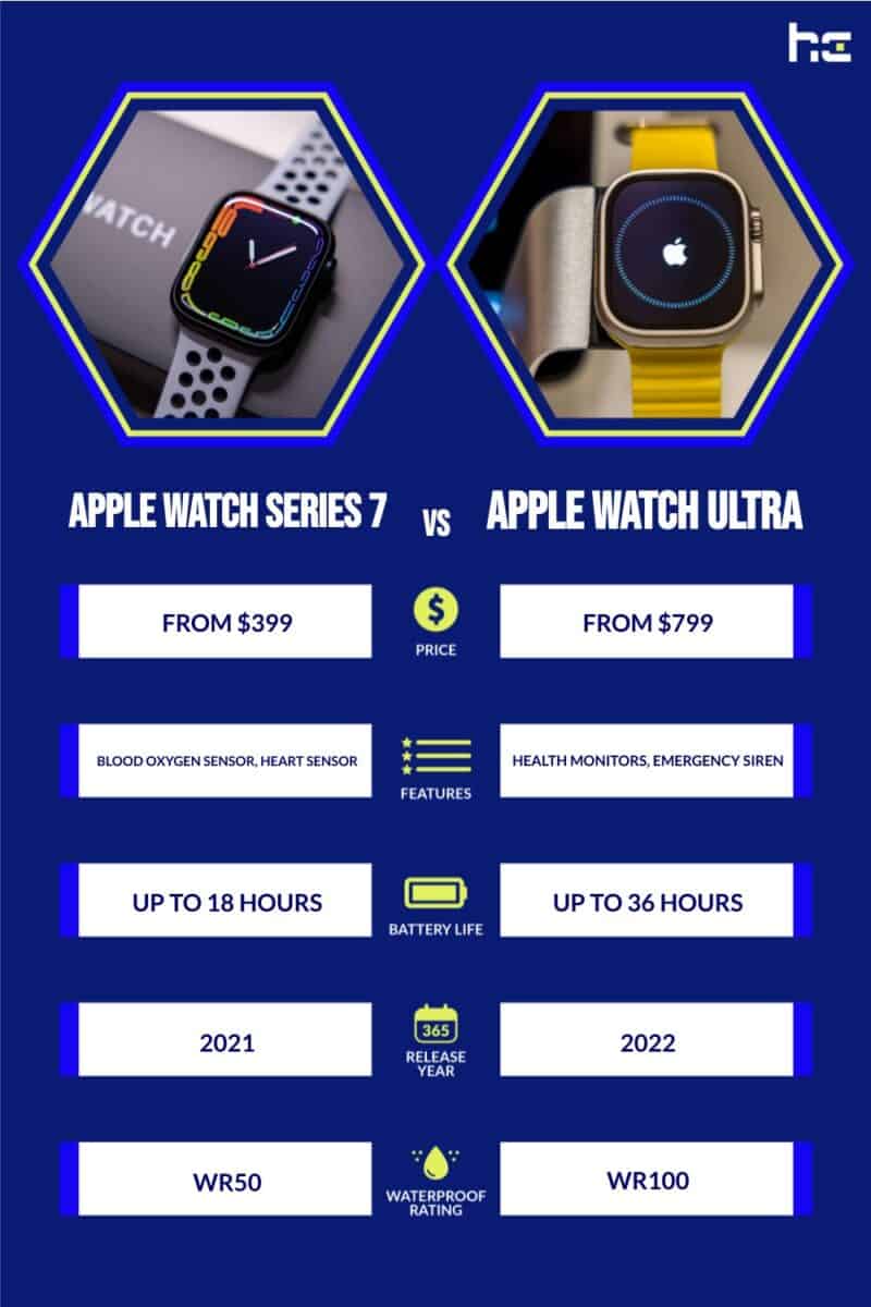 infographic for Apple Watch Series 7 vs Apple Watch Ultra