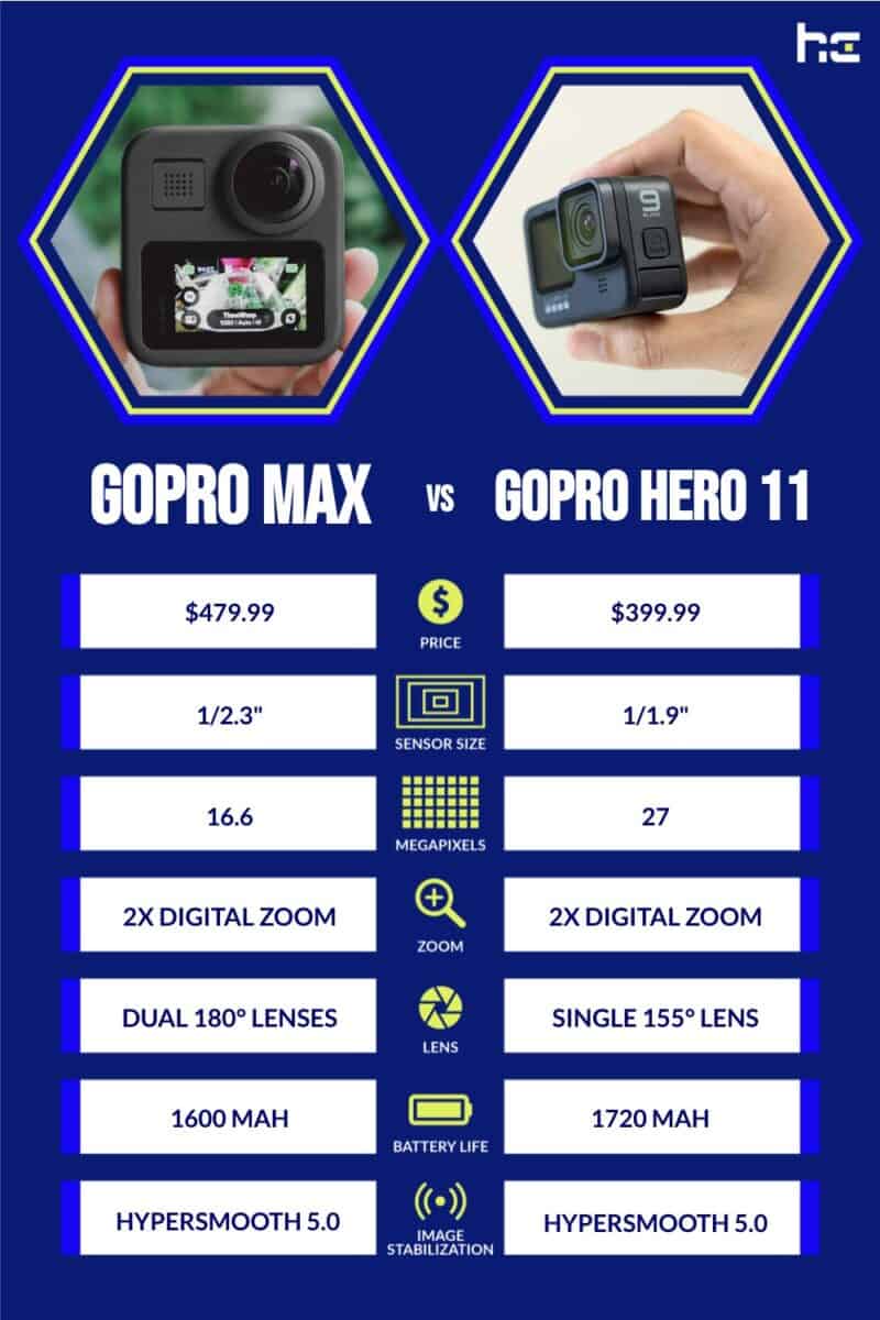 GoPro Max vs GoPro Hero 11 infographic
