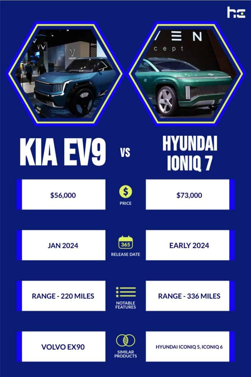 infographic for Kia EV9 vs Hyundai Ioniq 7