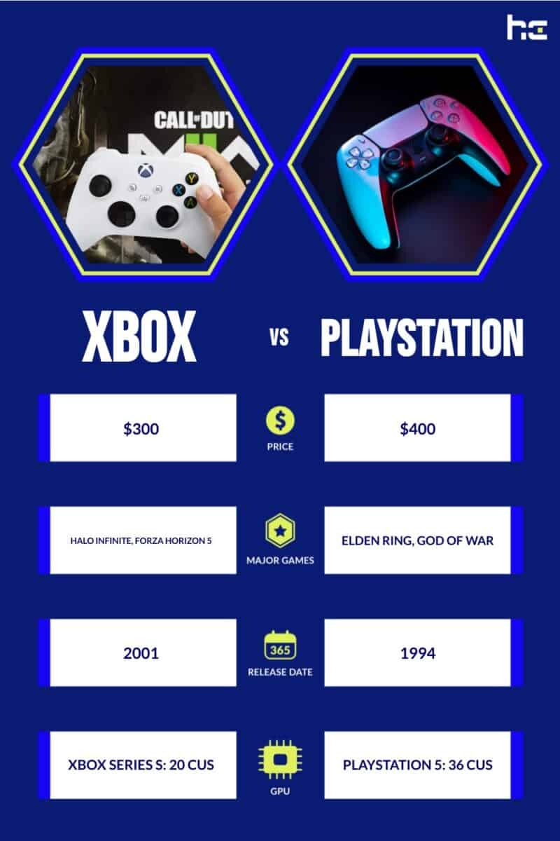 Xbox vs PlayStation infographic