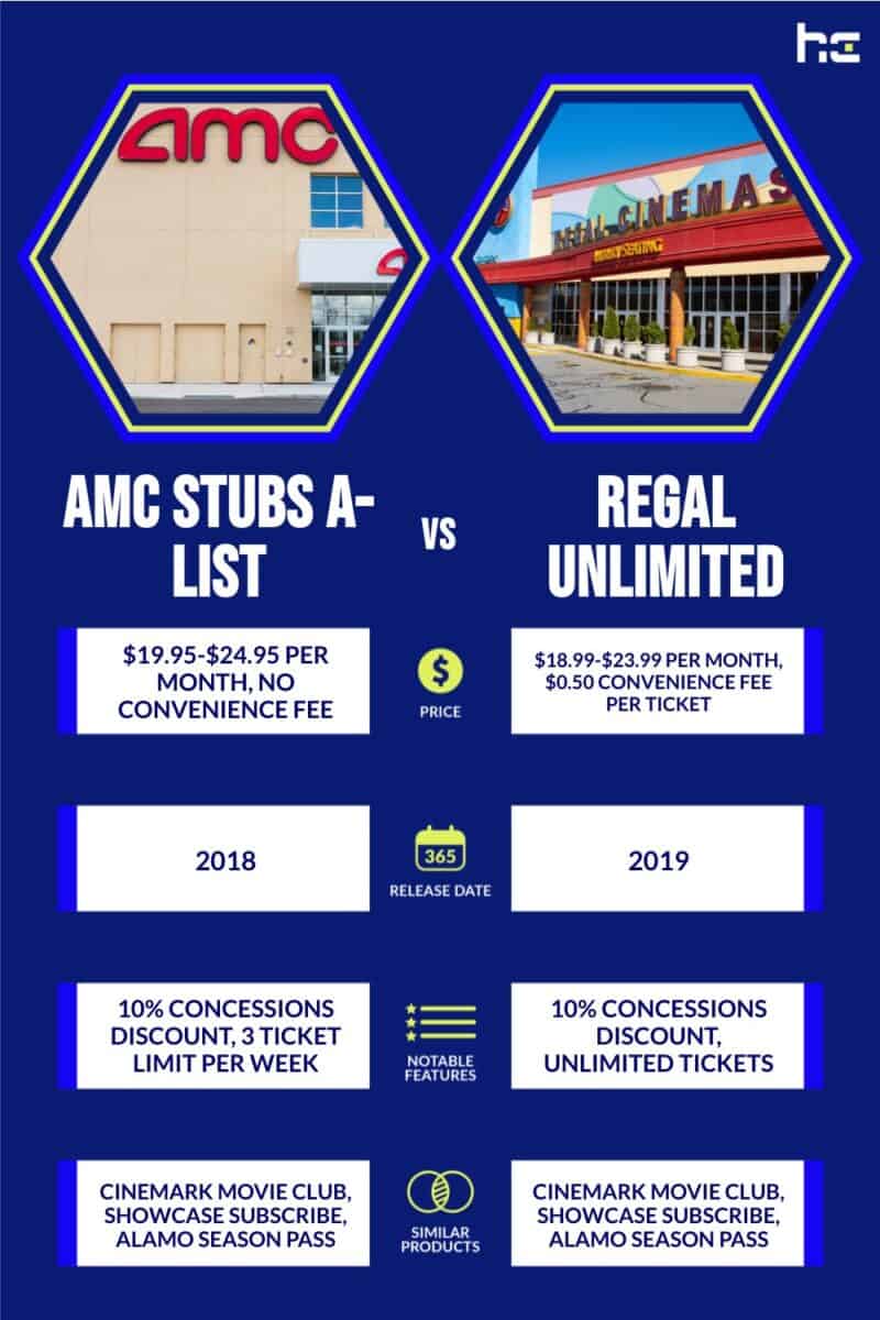 AMC Stubs A-List vs Regal Unlimited infographic