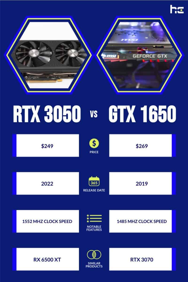 Gtx discount 1650 comparacion