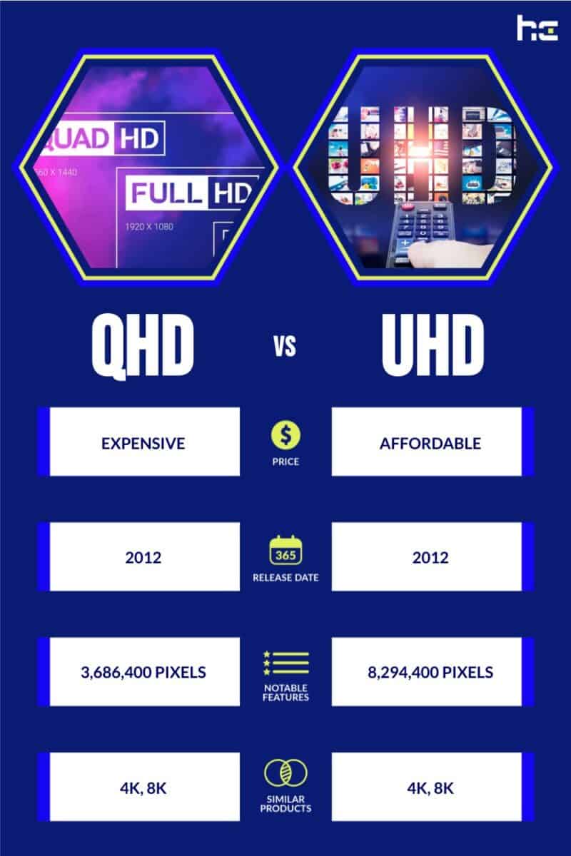 QHD vs UHD infographic