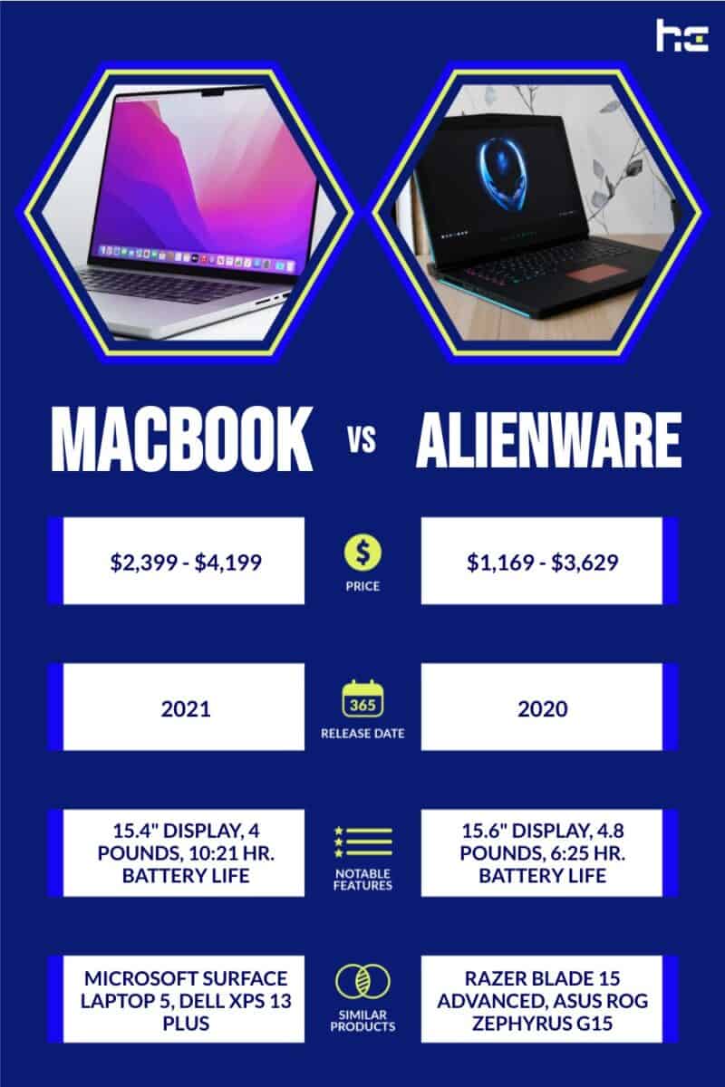 Macbook vs Alienware infographic