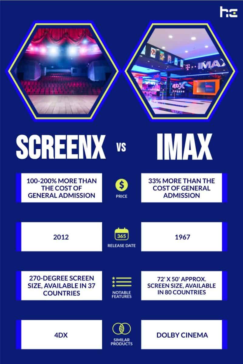 ScreenX vs IMAX infographic