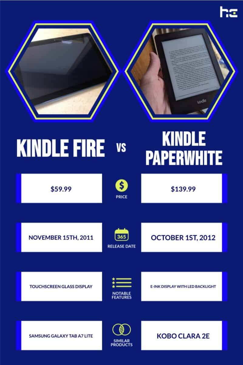 Kindle Fire vs Kindle Paperwhite infographic