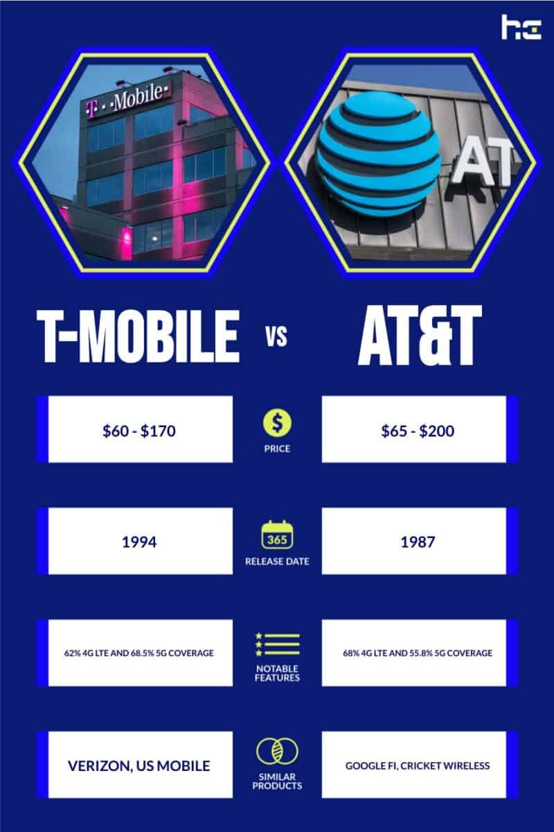 T-Mobile vs AT&T Infographic