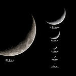 #14 The Moon’s Phases