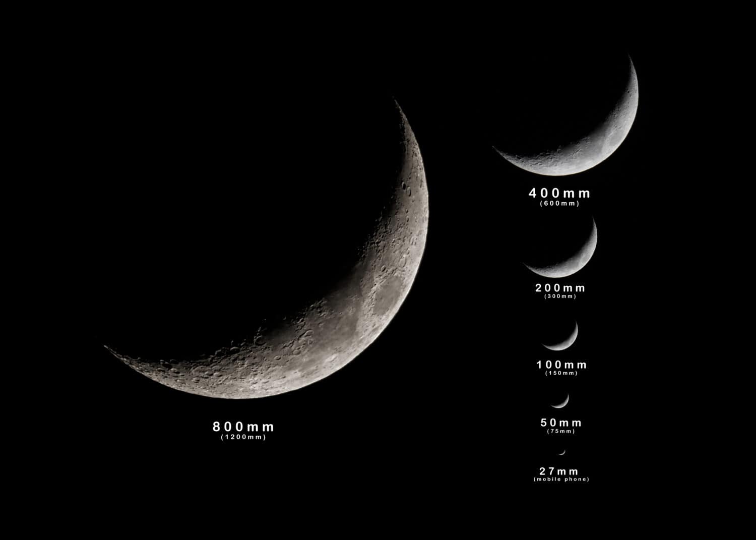 Reference of different Camera Lens Focal Lengths with the Moon as example